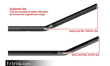 TriRig Gamma 24 Alloy