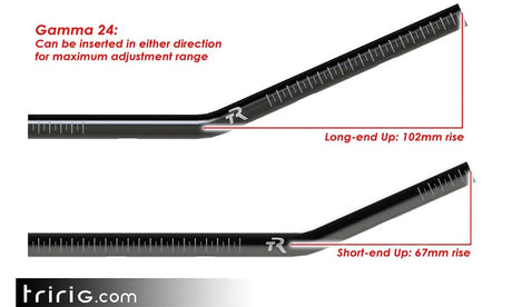 TriRig Gamma 24 Carbon