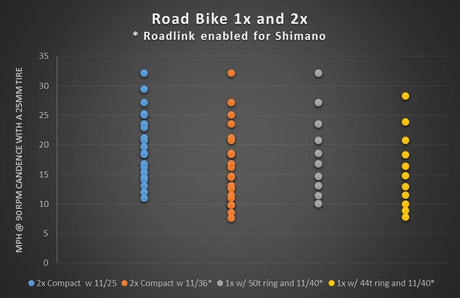 Wolf Tooth 130 BCD Gravel / CX / Road Chainrings 40T