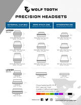 Wolf Tooth Performance IS Headsets - Integrated Standard Lower