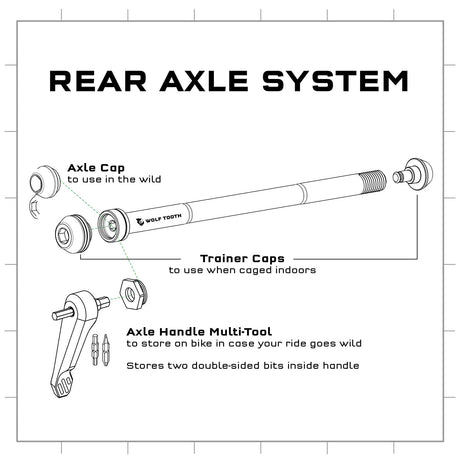 Wolf Tooth Wolf Axle Trainer Caps Silver